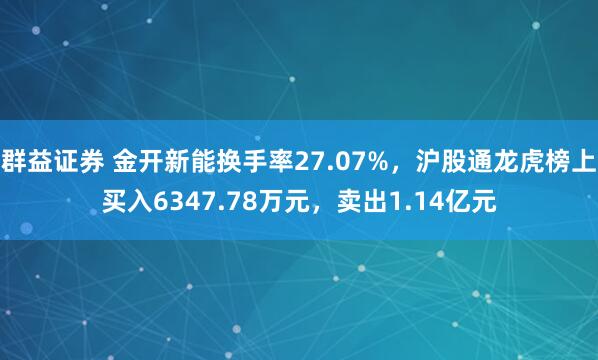群益证券 金开新能换手率27.07%，沪股通龙虎榜上买入6347.78万元，卖出1.14亿元